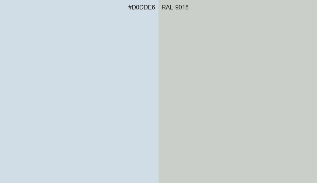 HEX Color D0DDE6 to RAL 9018 Conversion comparison