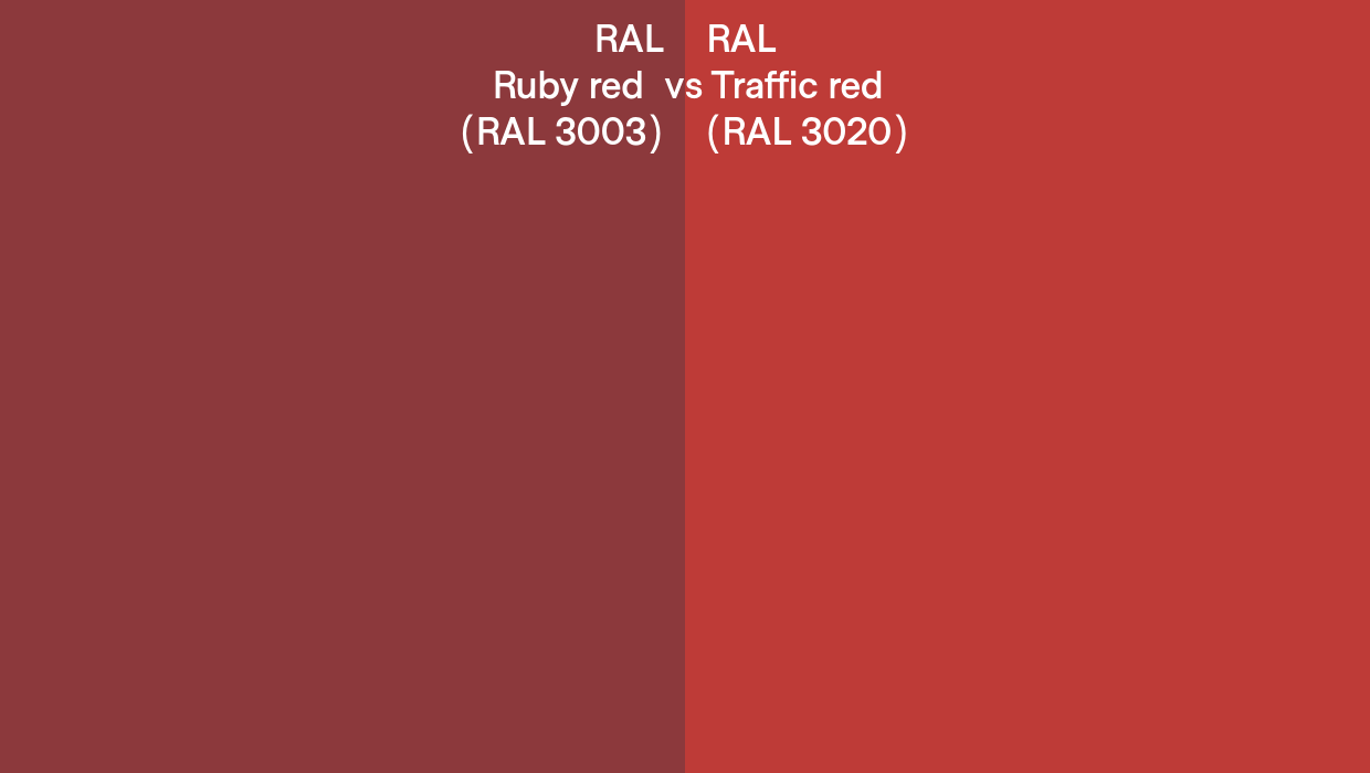 Putte læbe Borgerskab RAL Ruby red vs Traffic red side by side comparison