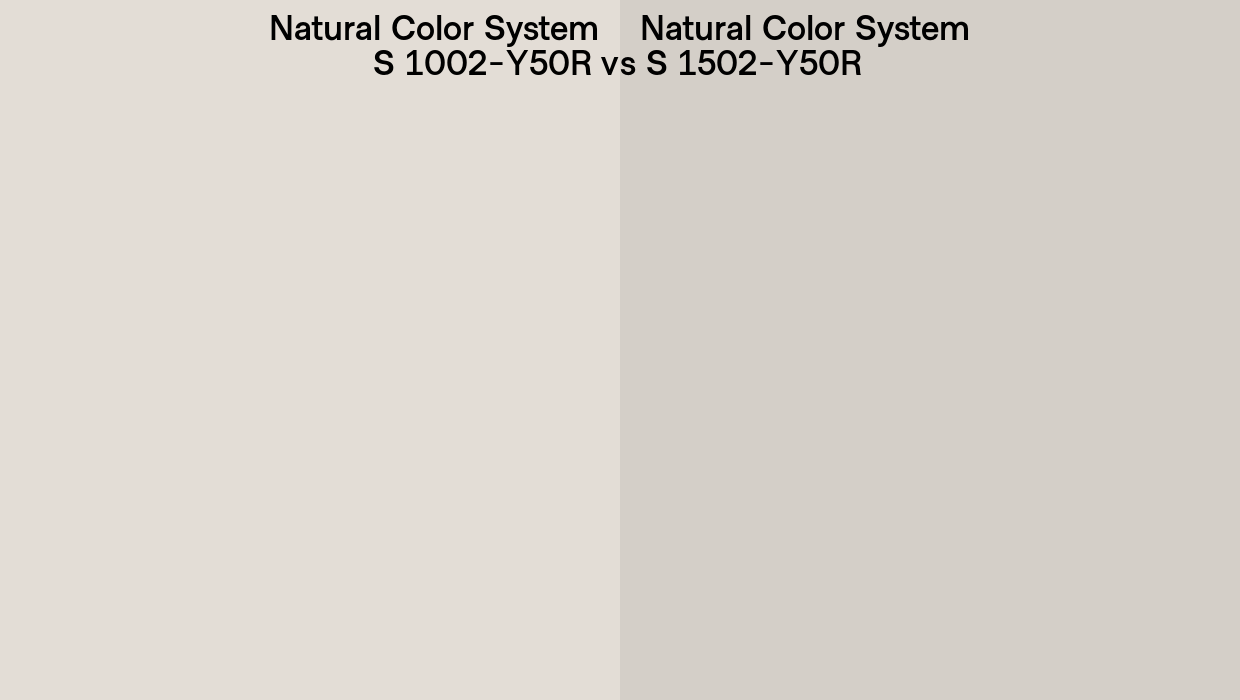 Natural Color System S 1002-Y50R vs S 1502-Y50R side by side comparison